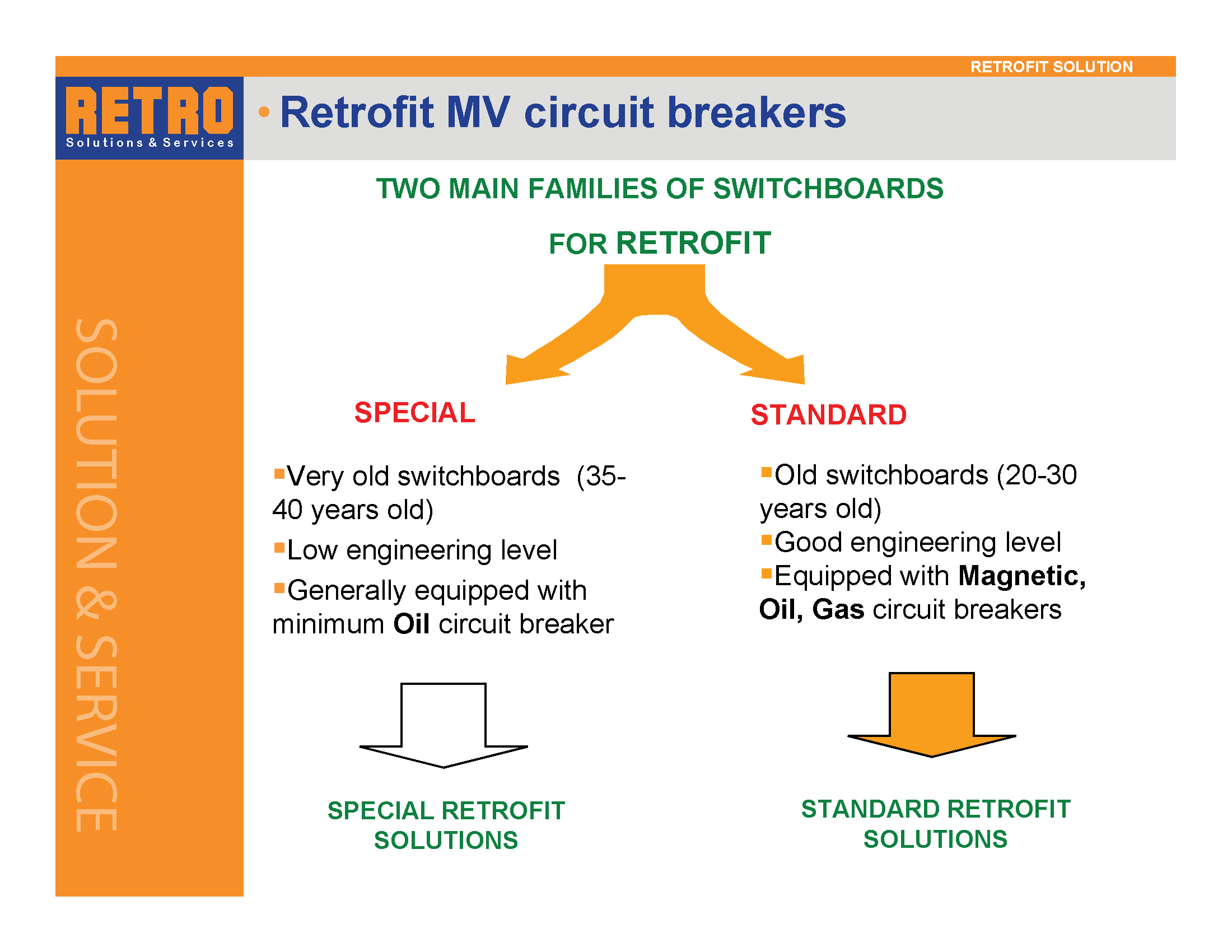 Retrofit Detail 3